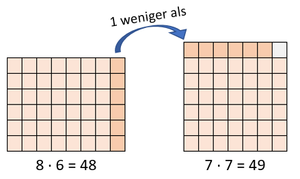 kleines Einmaleins - fast Quadratzahl Beispiel 2
